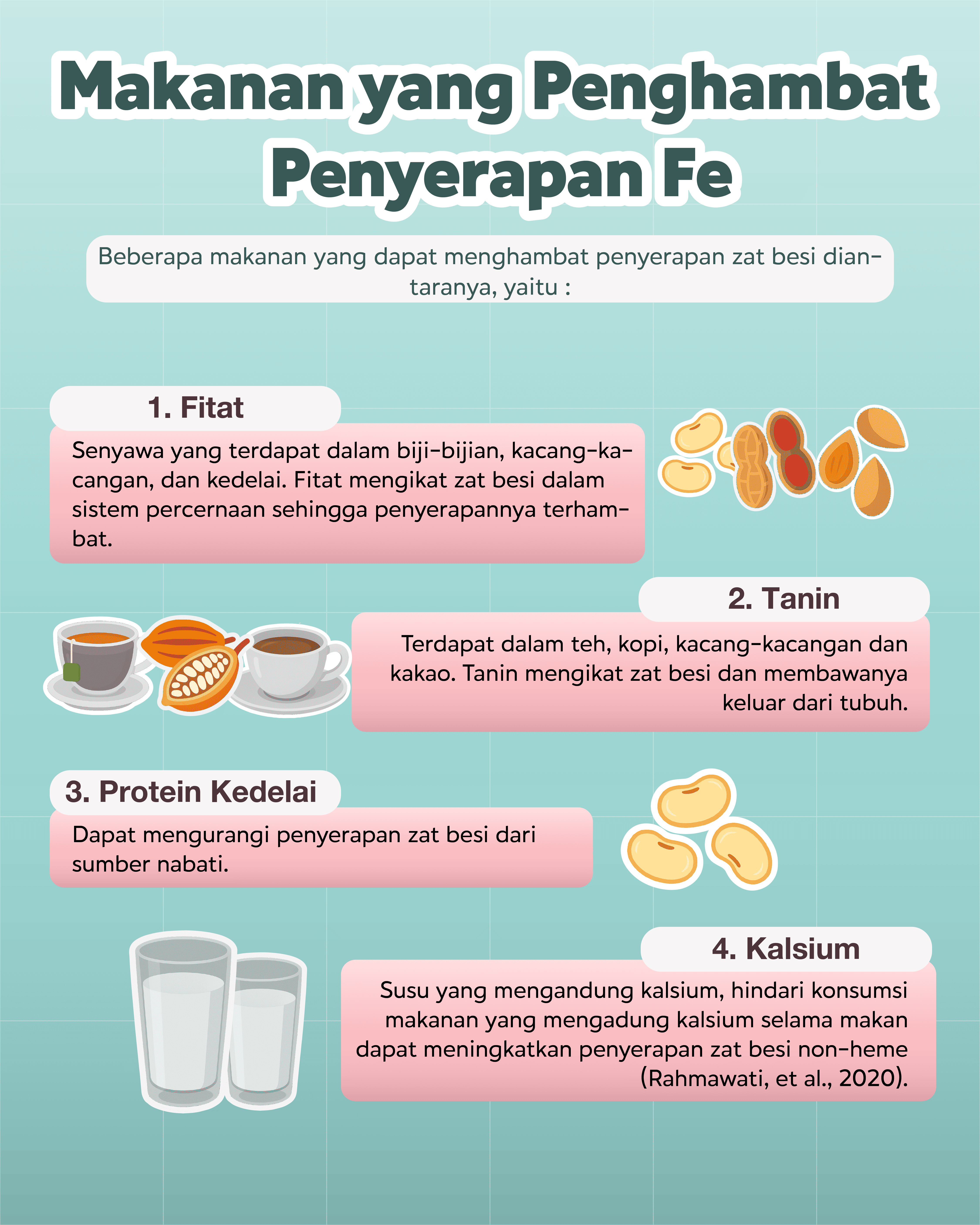 Tumpeng Gizi Seimbang